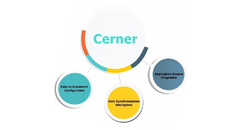 Cerner