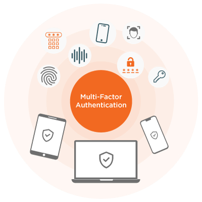 Multifactor Authentication for Enhanced Security