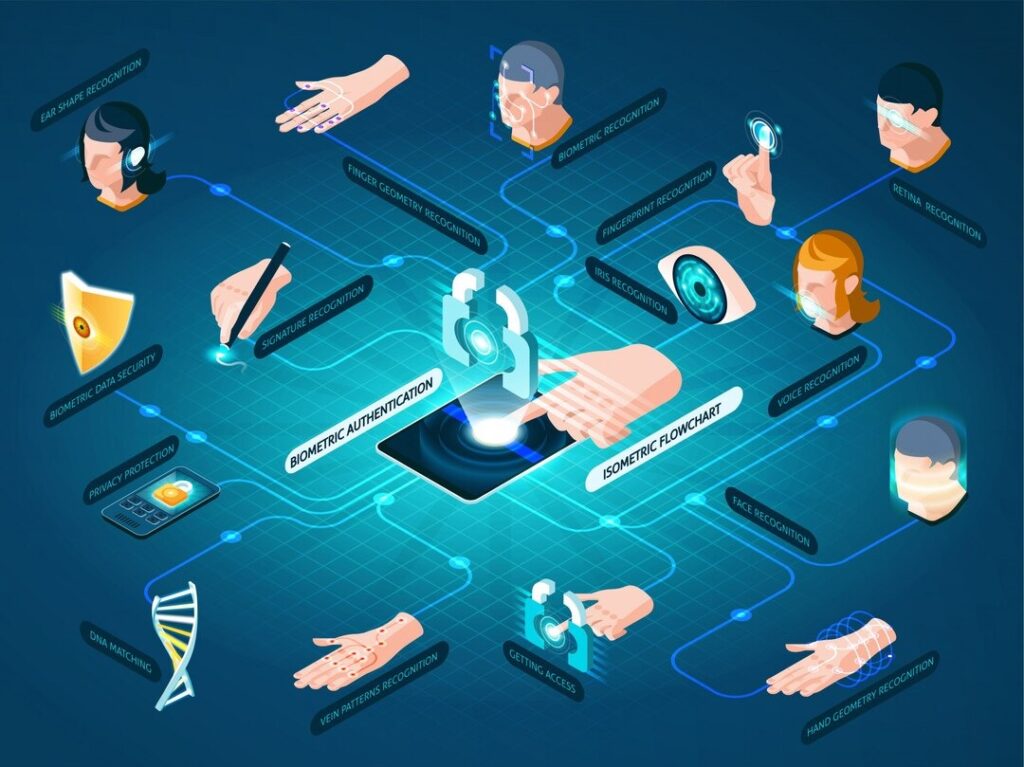 Healthcare Identity and Access Management (IAM)