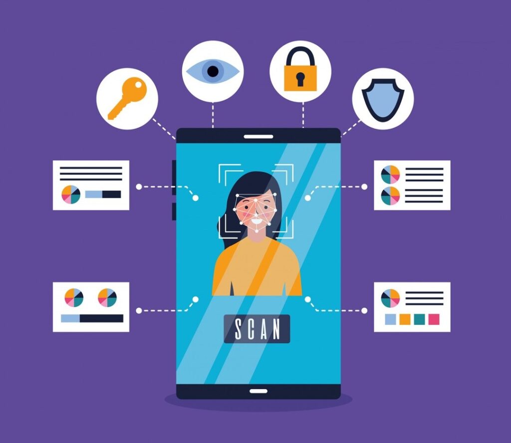 What Is IAM ROI?