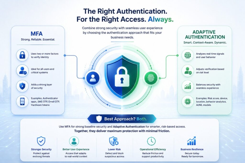 MFA vs Adaptive Authentication: Which Authentication Method Should Your Business Choose?